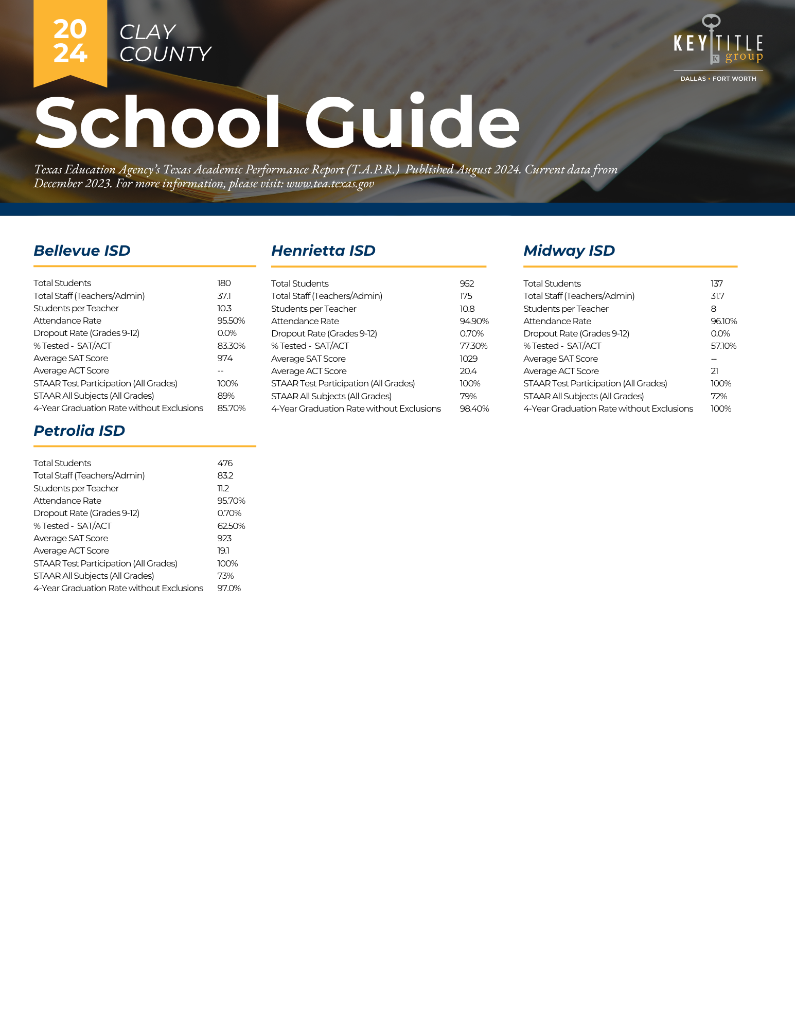 CLAY County School Ratings KTGDFW