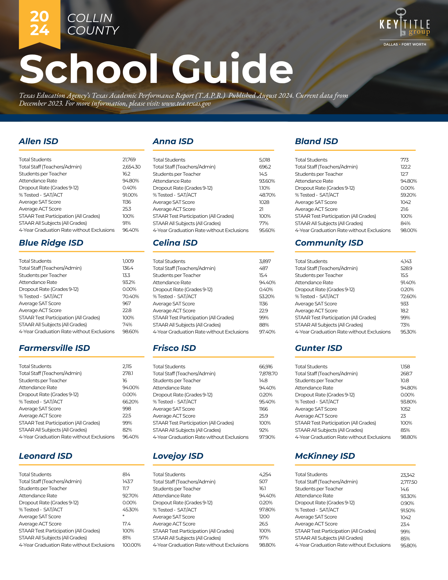 COLLIN County School Ratings KTGDFW