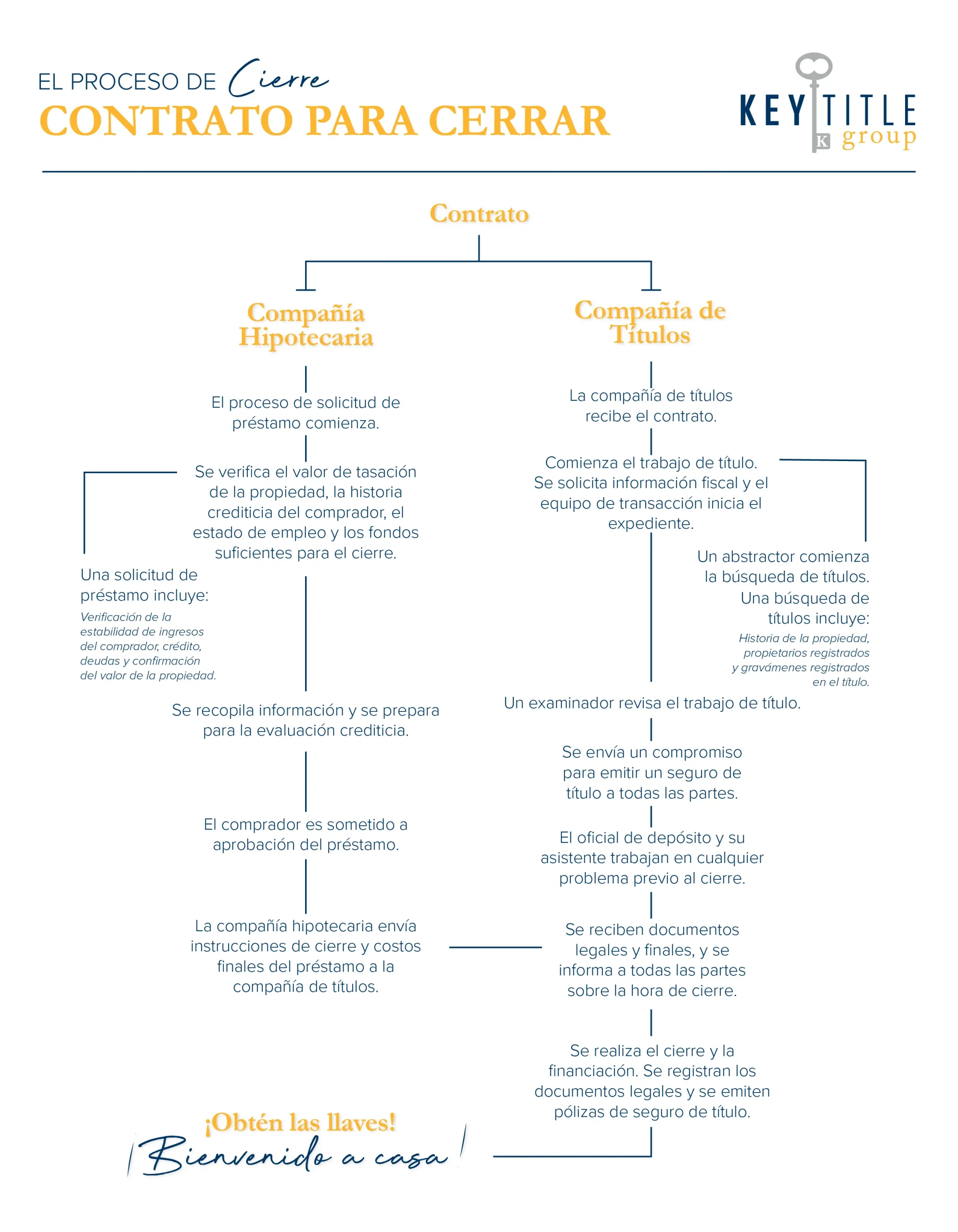 Contract To Close KTG SPANISH 01