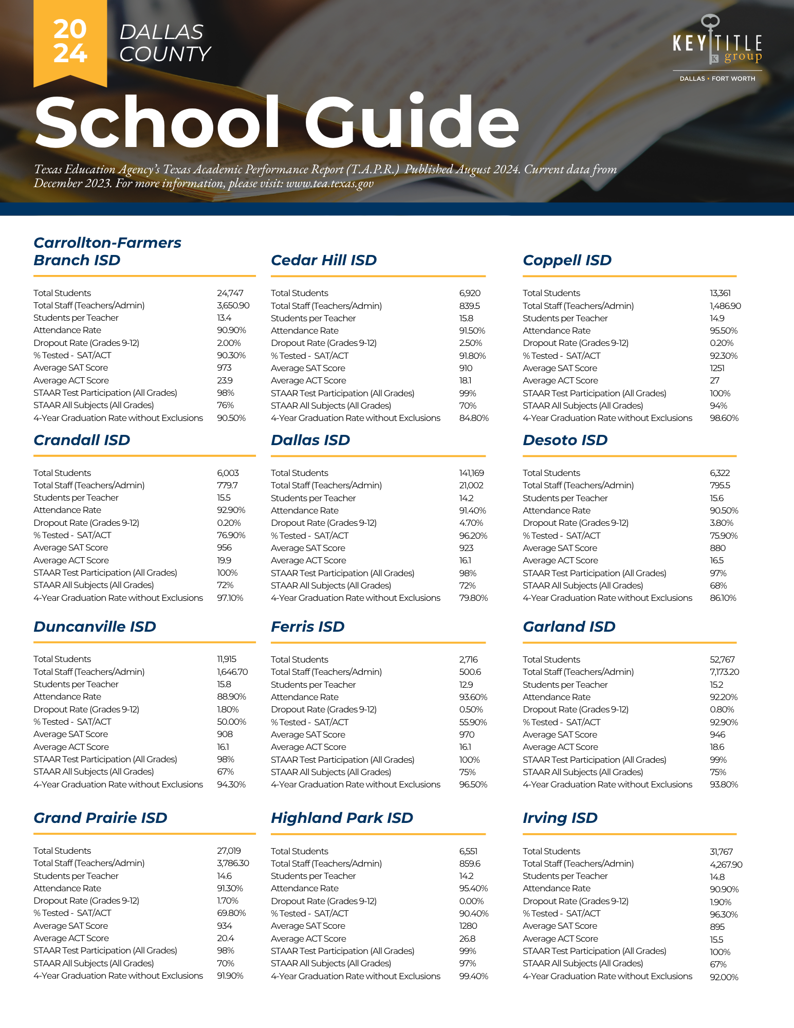 DALLAS School Ratings KTGDFW
