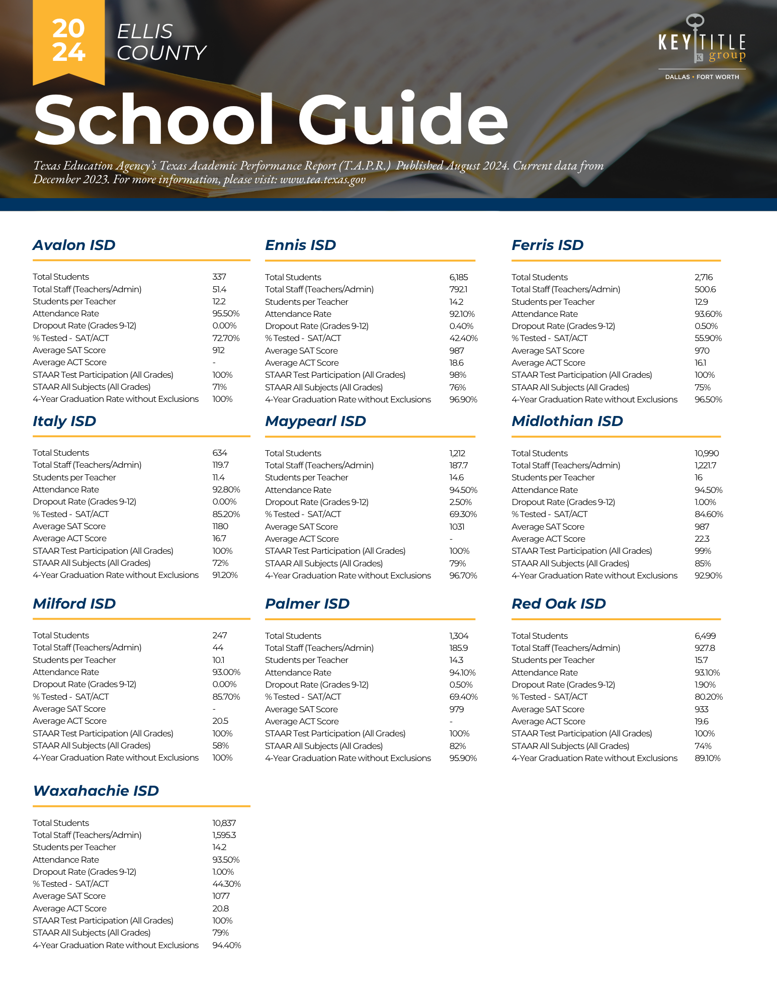 ELLIS County School Ratings KTGDFW
