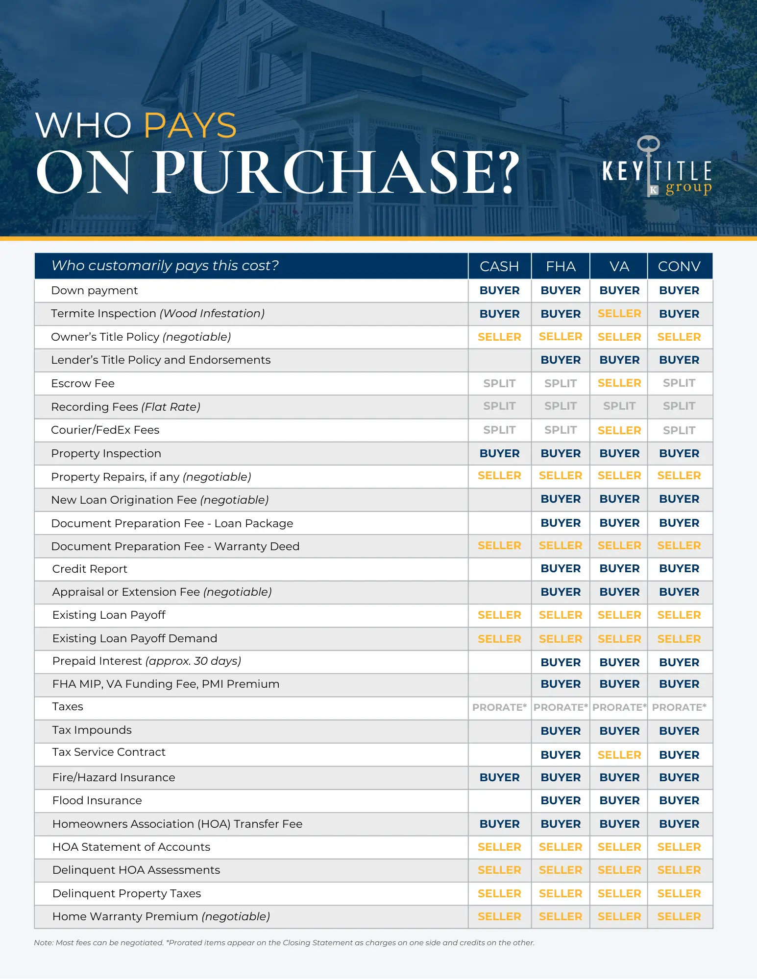 KTG Who Pays on a Purchase
