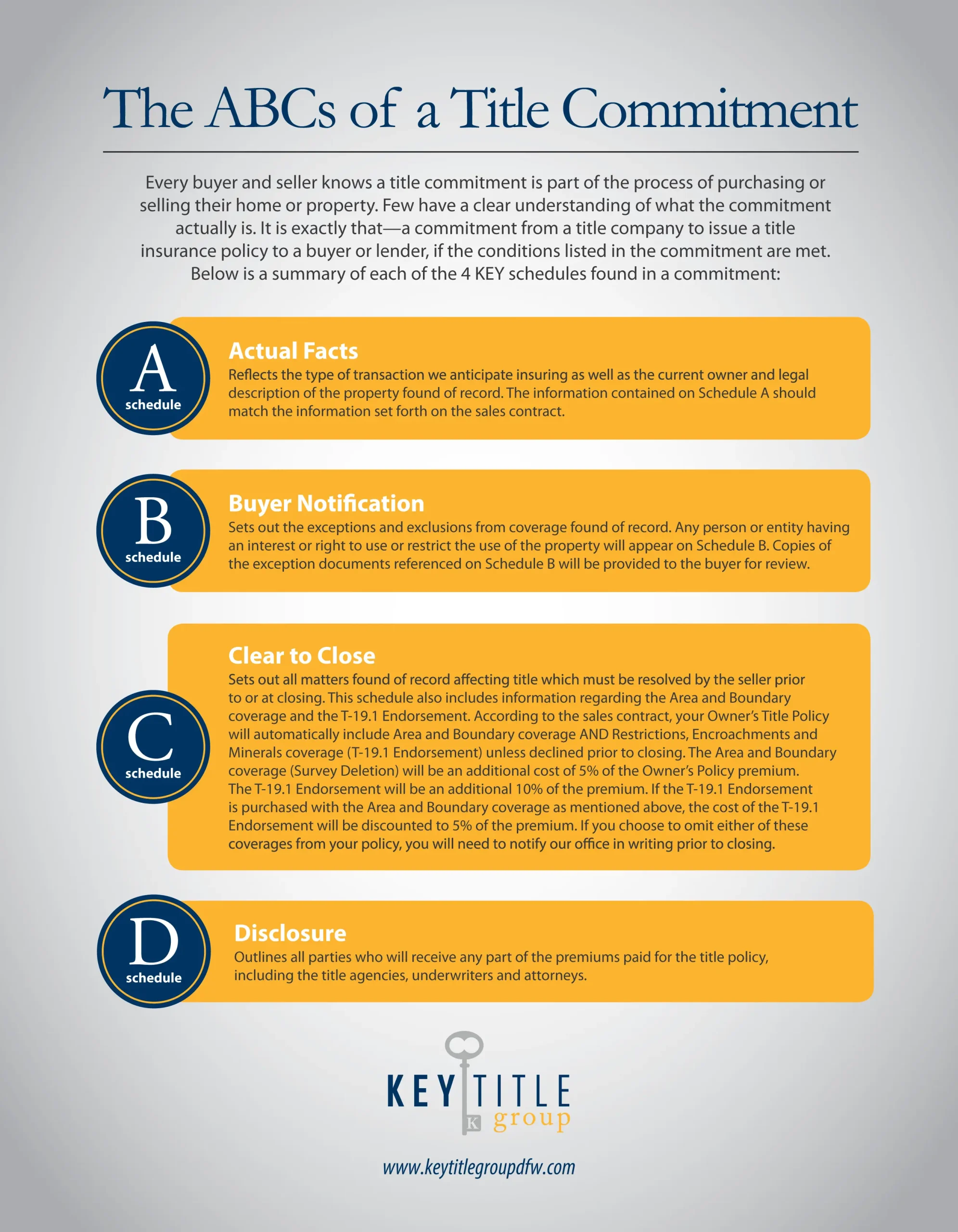 KTGDFW ABCs Title Commitment