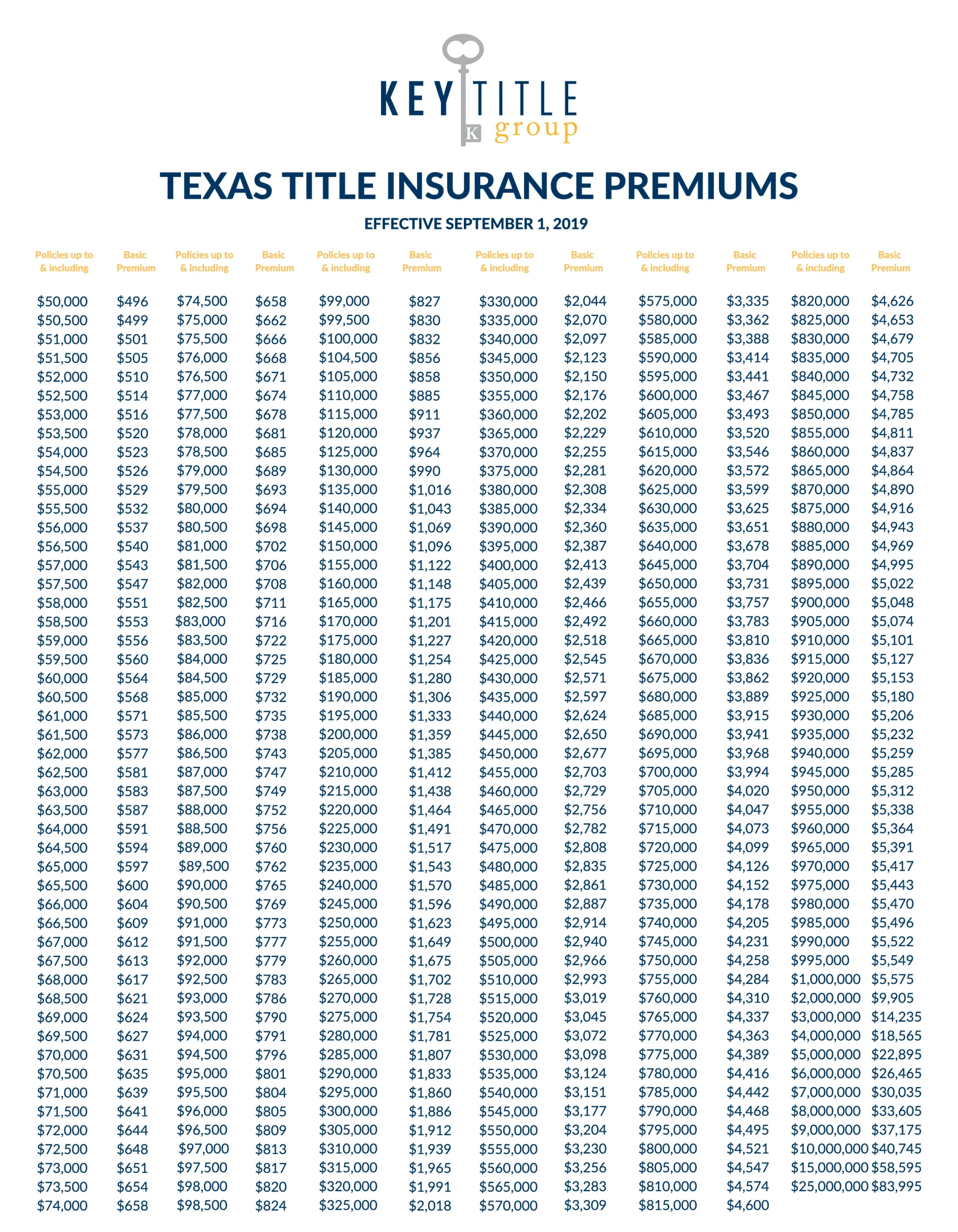 KTGDFW TEXAS TITLE INSURANCE PREMIUMS