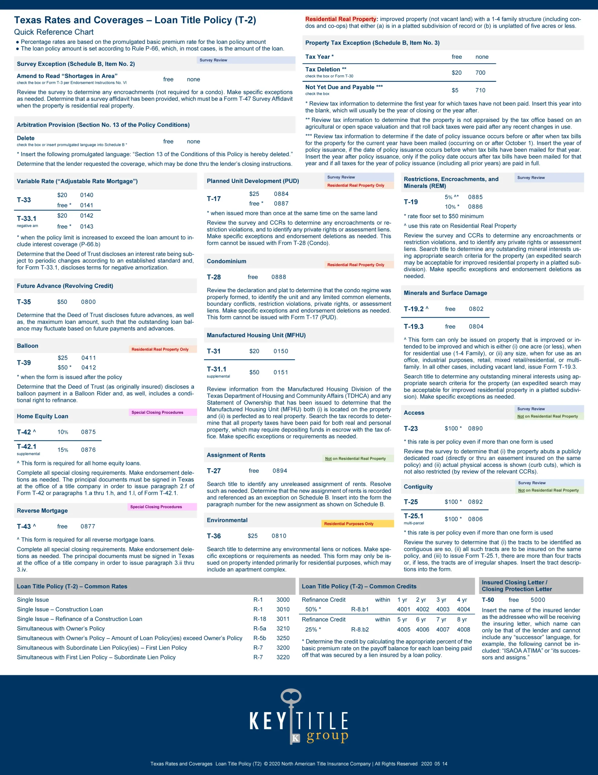 Key DFW Texas Rates Key Title