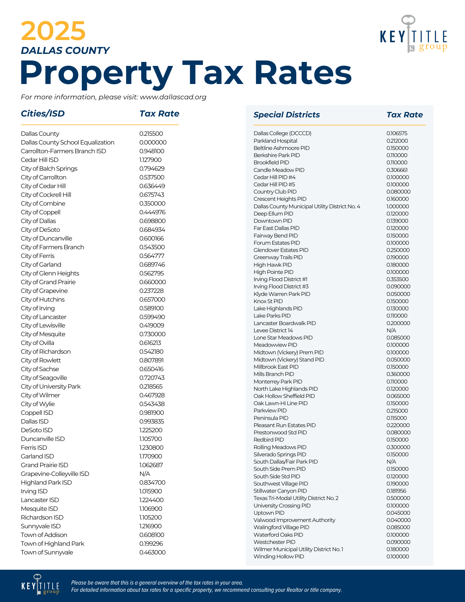 KTGDFW 2024 COLLIN Property Tax Rates