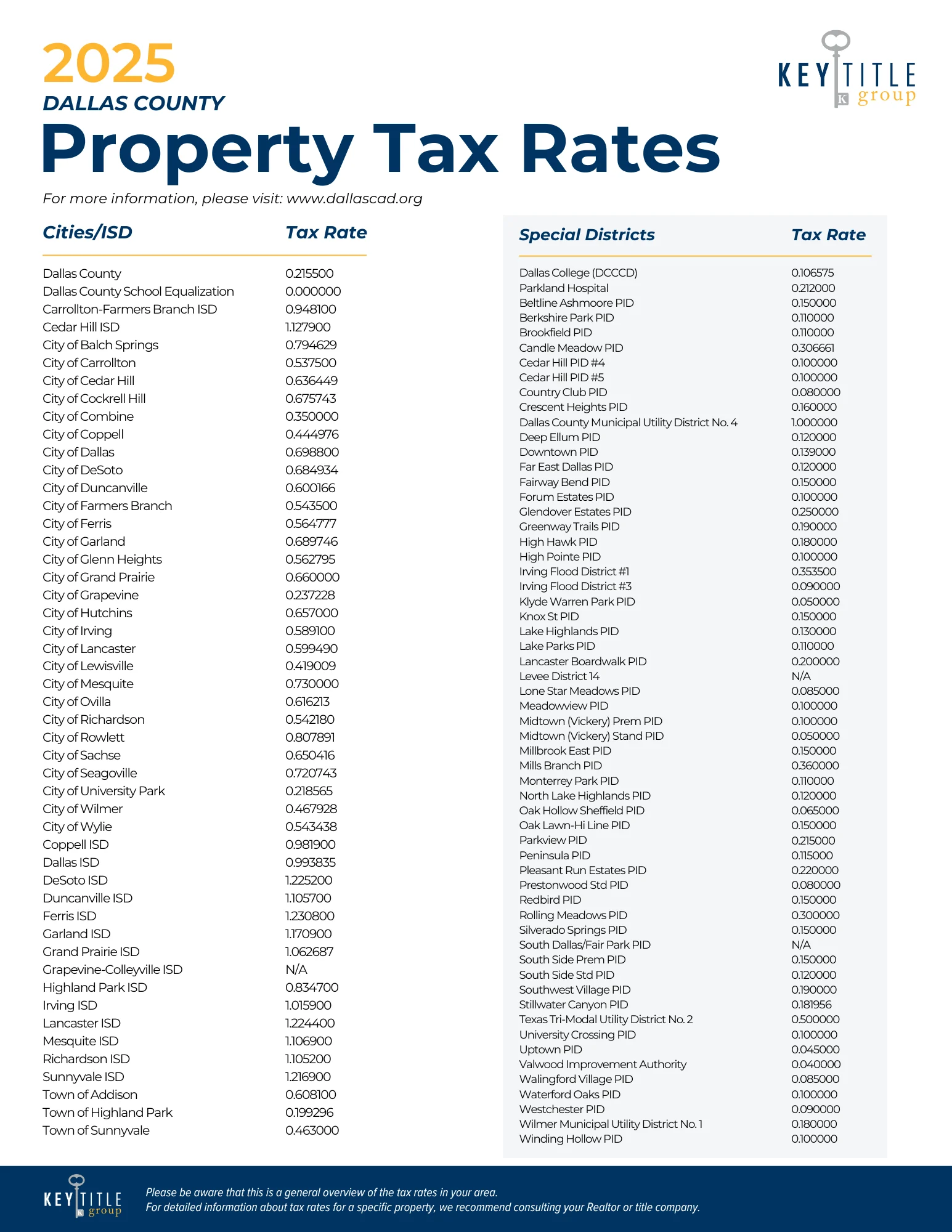 KTGDFW 2024 COLLIN Property Tax Rates
