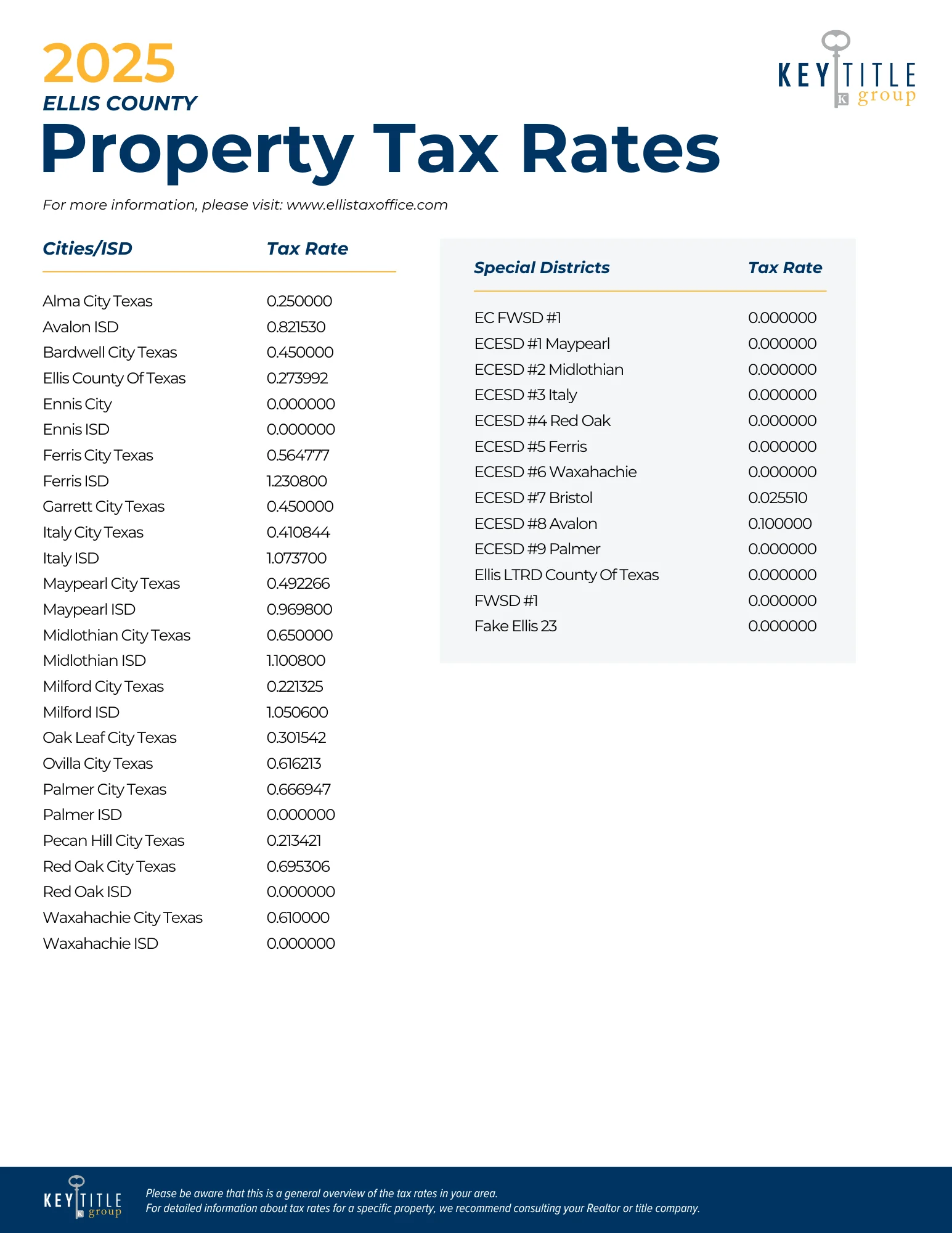 KTGDFW 2024 COLLIN Property Tax Rates
