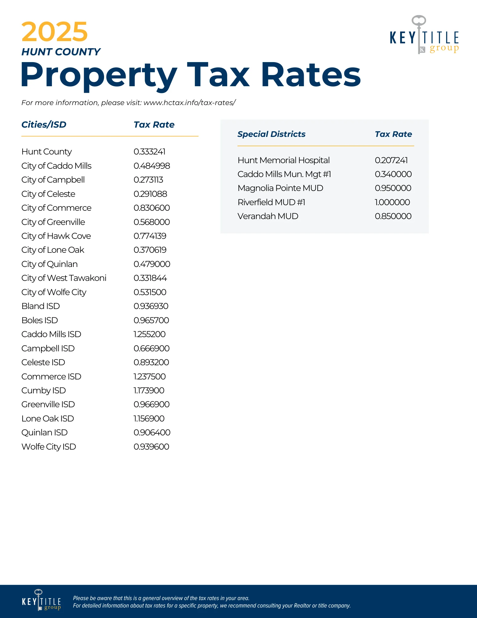 KTGDFW 2024 COLLIN Property Tax Rates