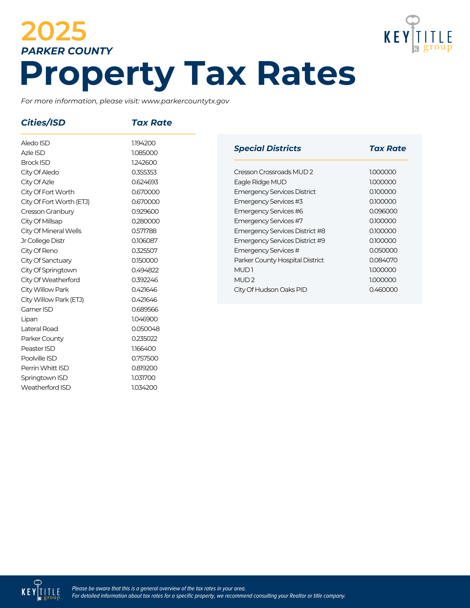KTGDFW 2024 COLLIN Property Tax Rates