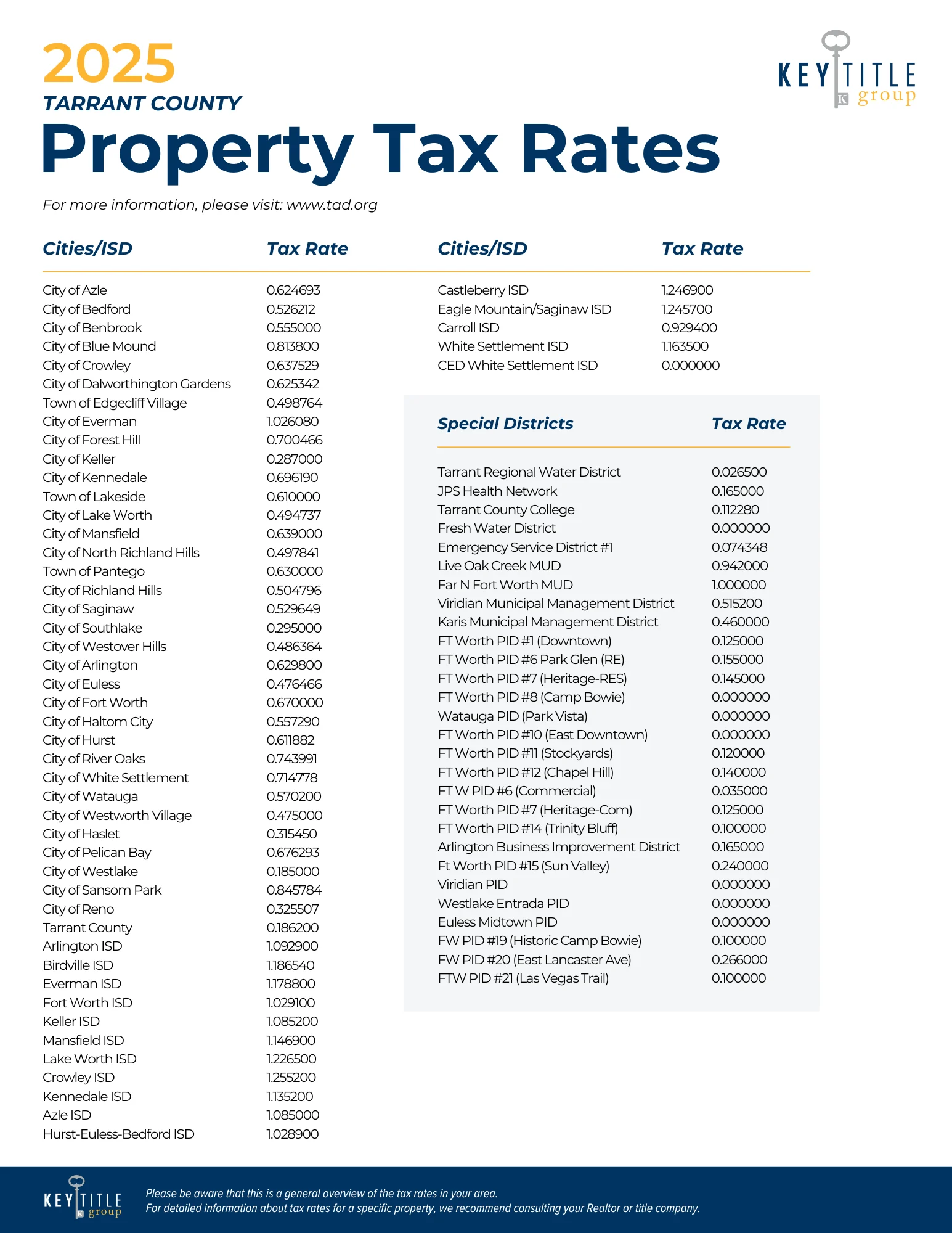KTGDFW 2024 COLLIN Property Tax Rates