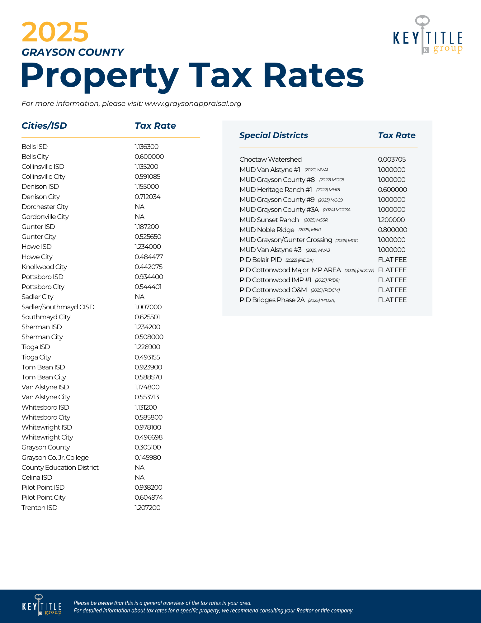 KTGDFW 2024 COLLIN Property Tax Rates