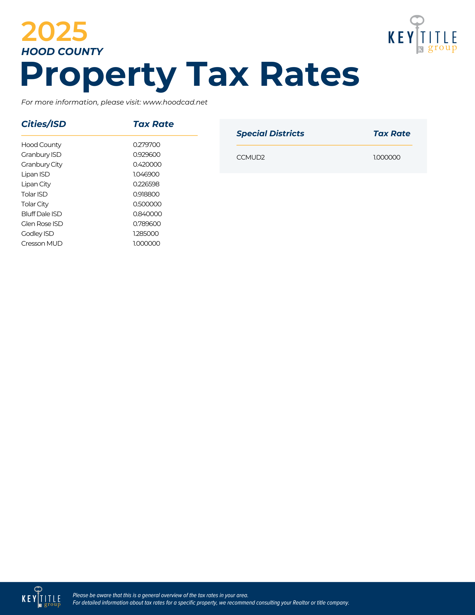 KTGDFW 2024 COLLIN Property Tax Rates