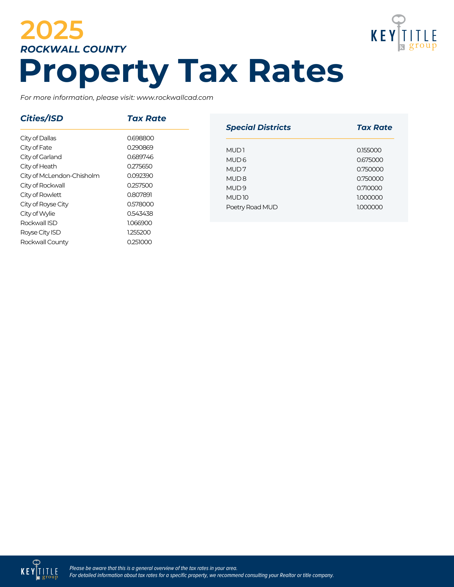 KTGDFW 2024 COLLIN Property Tax Rates