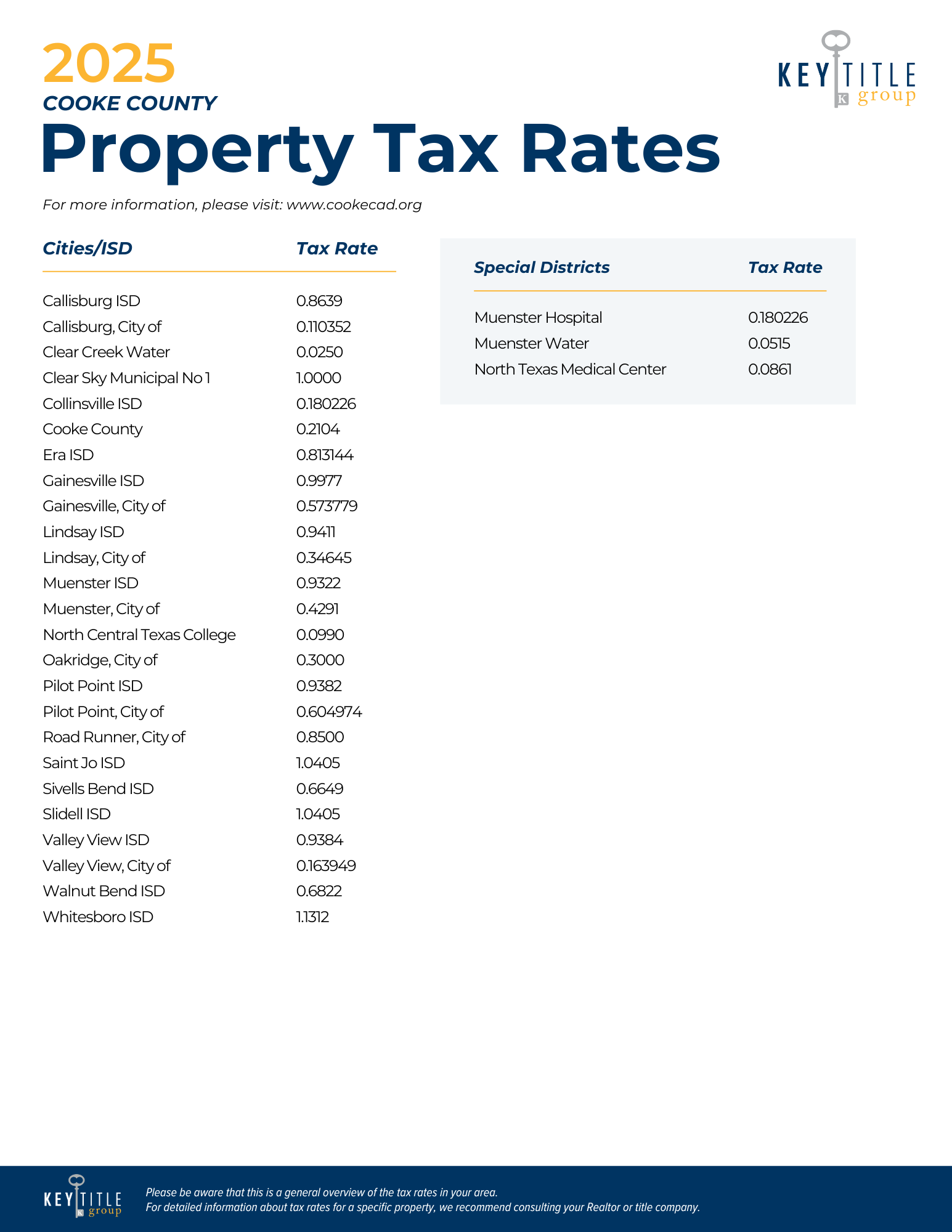 KTGDFW 2024 DALLAS Property Tax Rates