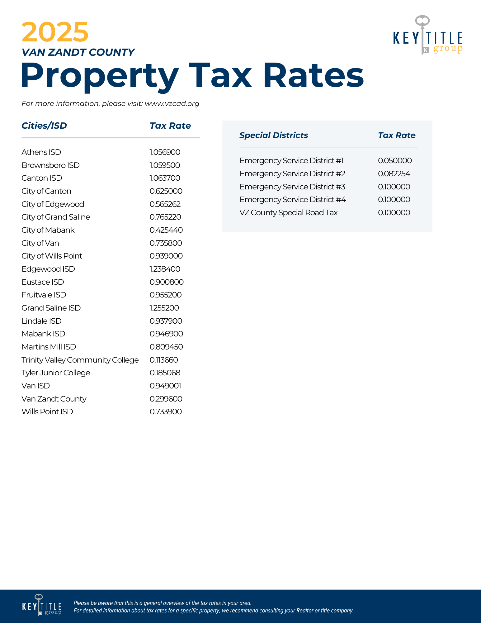 KTGDFW 2024 COLLIN Property Tax Rates
