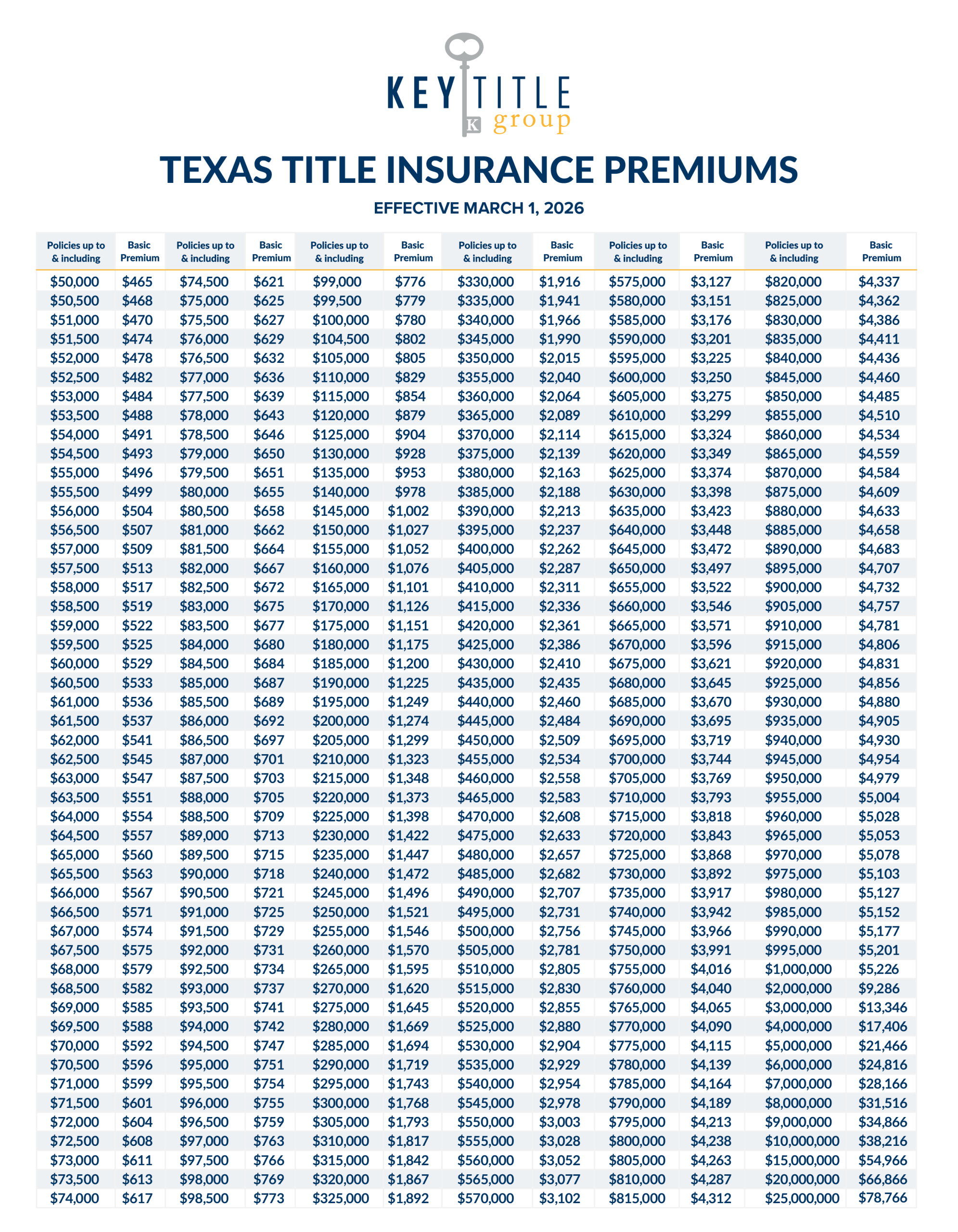 KTGDFW TEXAS TITLE INSURANCE PREMIUMS