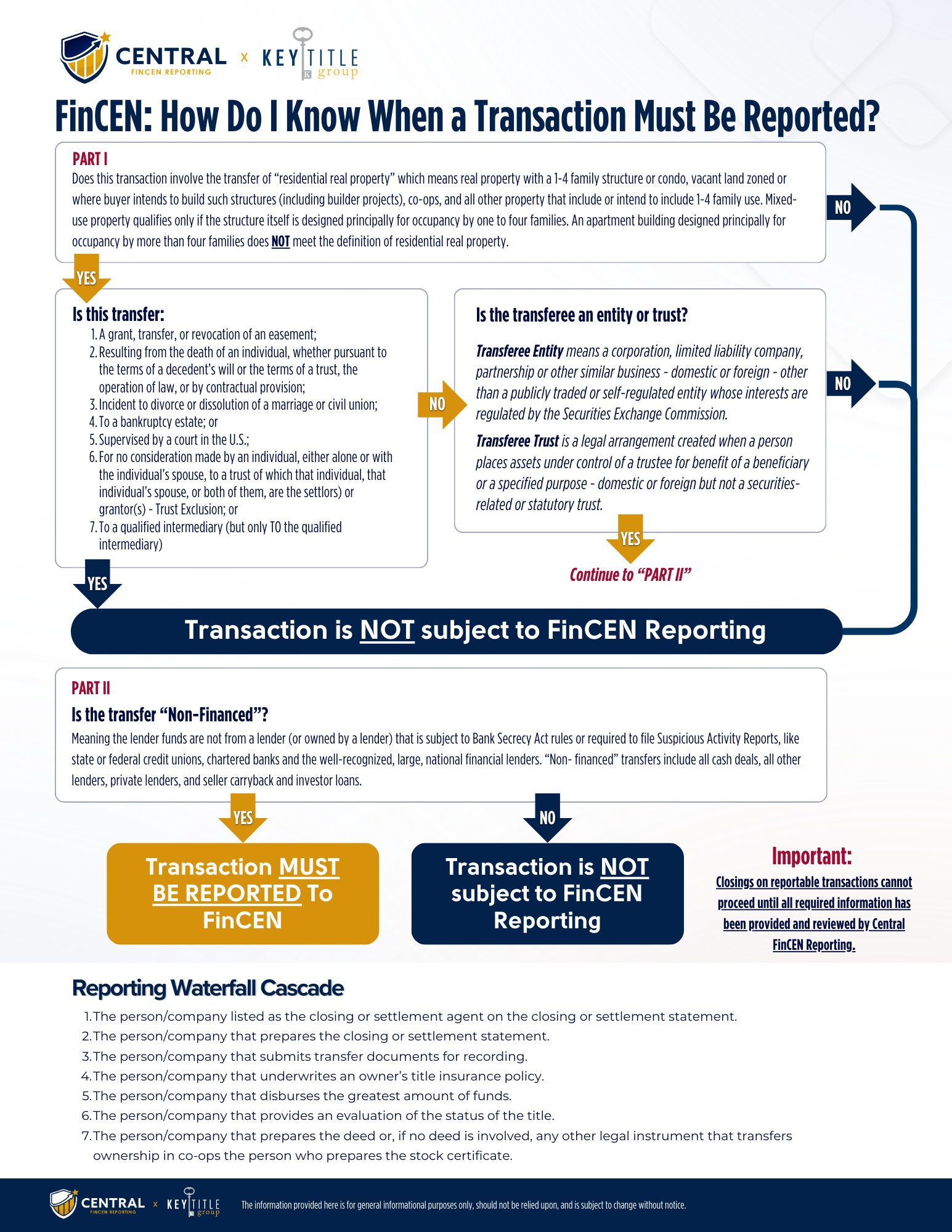 KTG TREC Updates Jan 2025