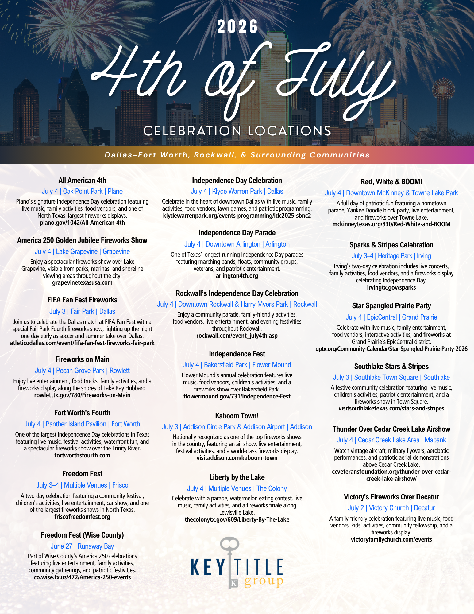 KTGDFW 4th of July Fireworks 2025