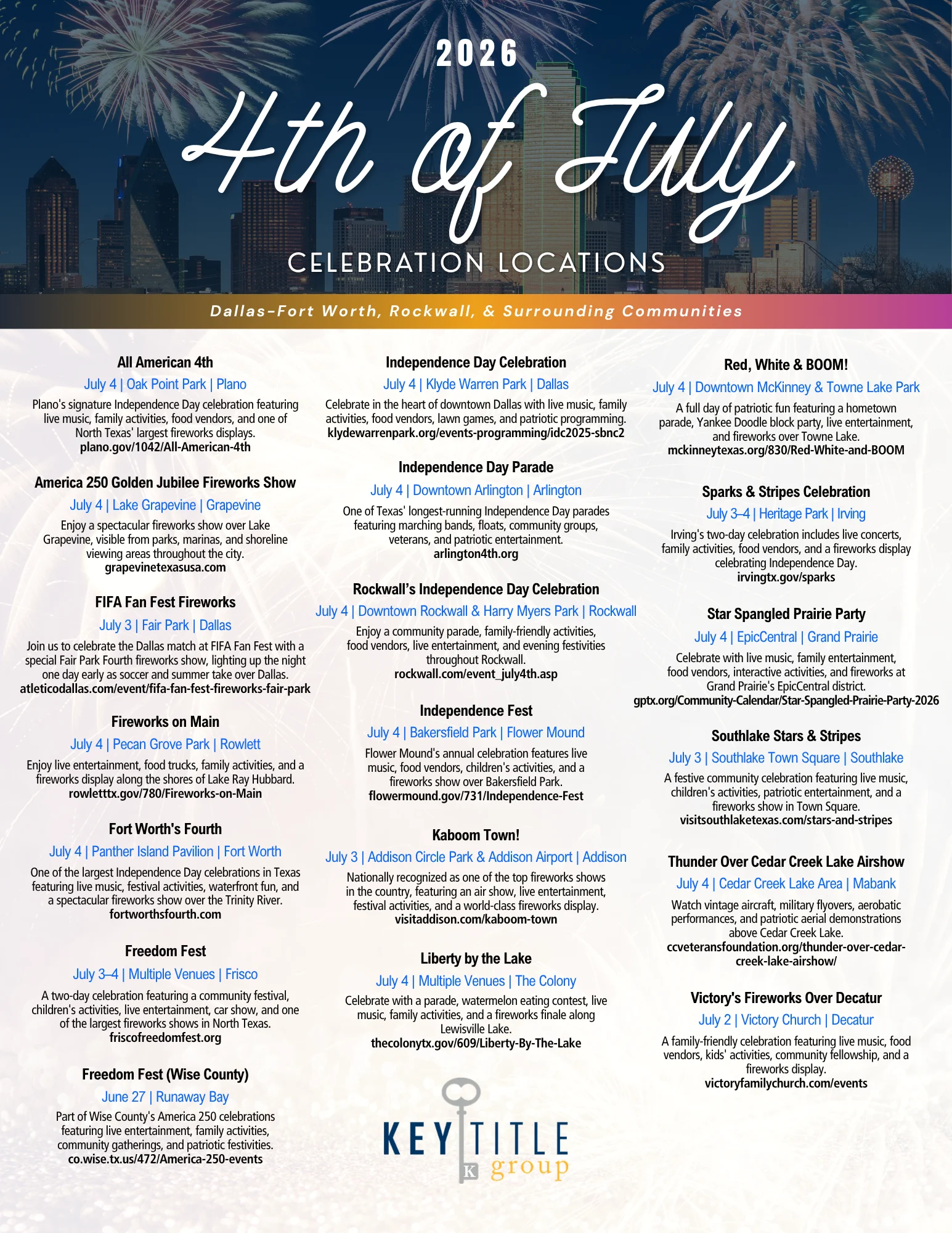 KTGDFW 4th of July Fireworks 2025